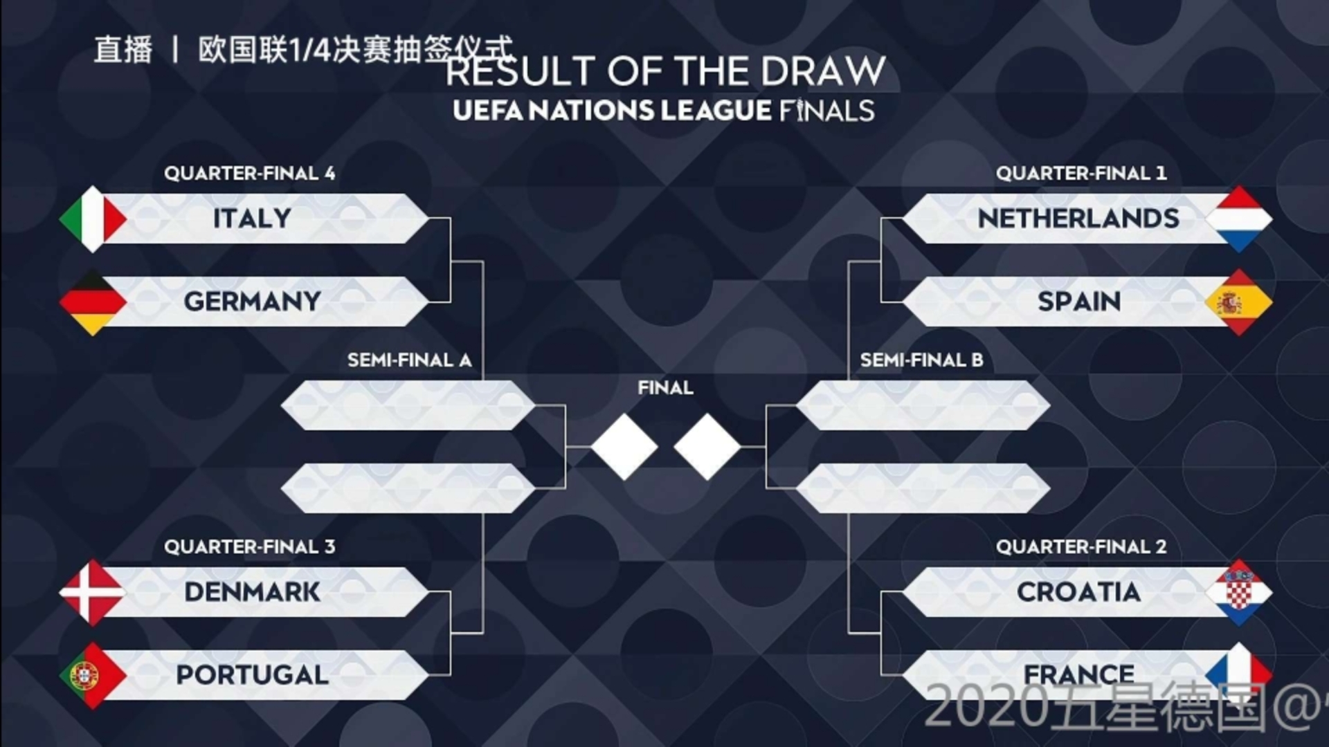 关于欧洲国家队备战有序,比赛战术巧妙运用的信息 关于欧洲国家队备战有序,比赛战术巧妙运用的信息