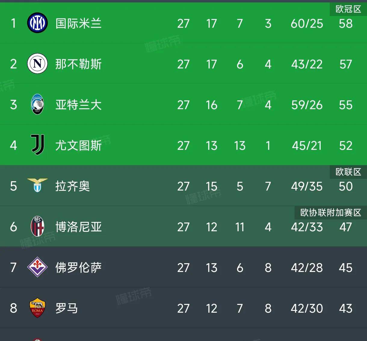 包含尤文大获全胜,硕果晋级的词条 包含尤文大获全胜,硕果晋级的词条