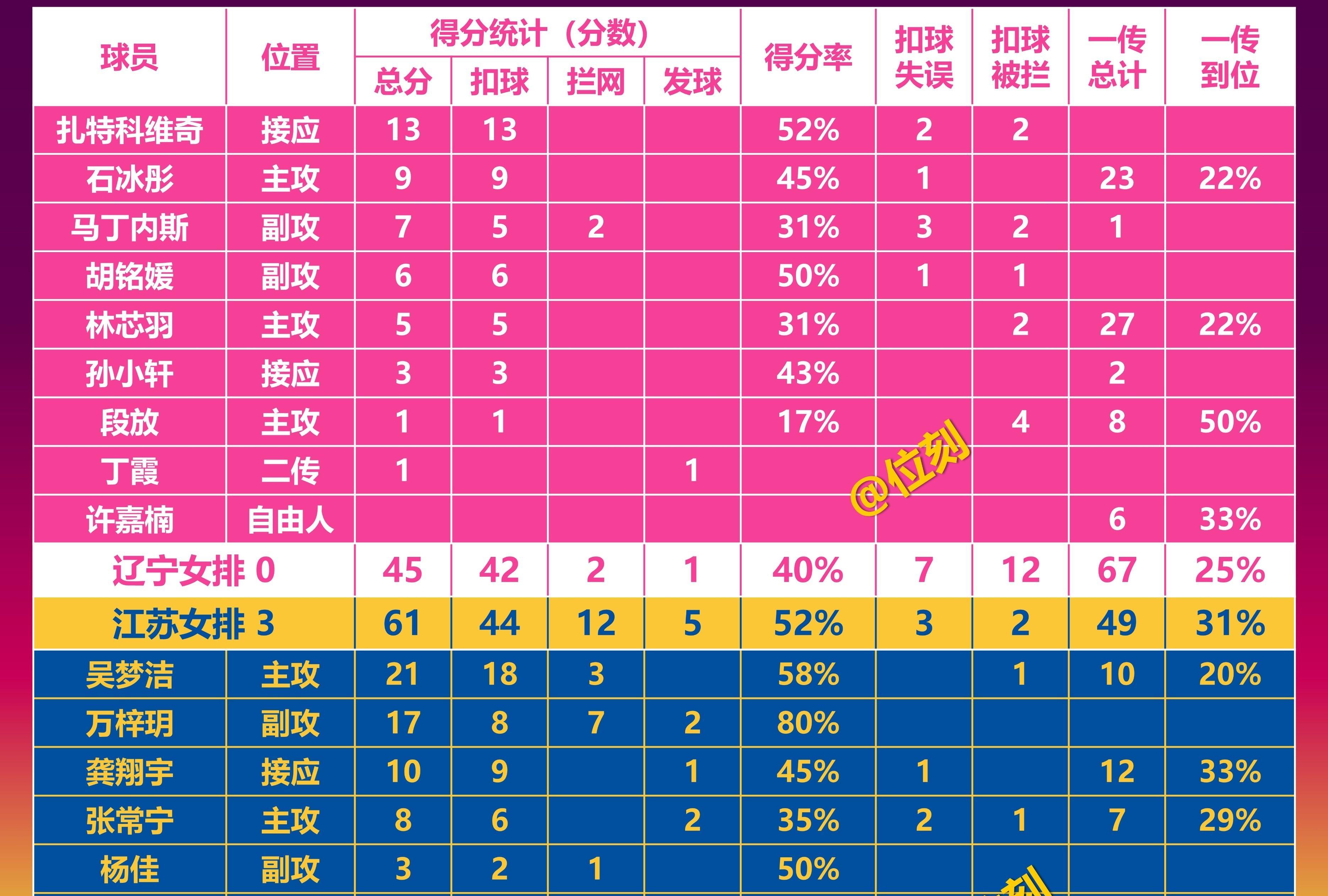 世俱杯参赛资格-女子排球项目比分悬殊逆袭成功打破记录