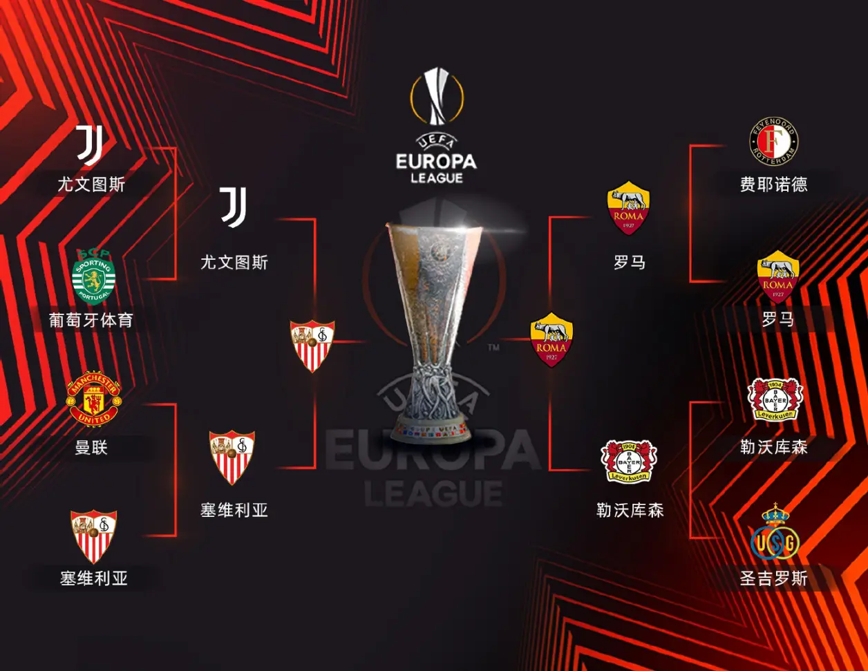 世俱杯-数据分析:尤文图斯历史战绩与本届展望的简单介绍