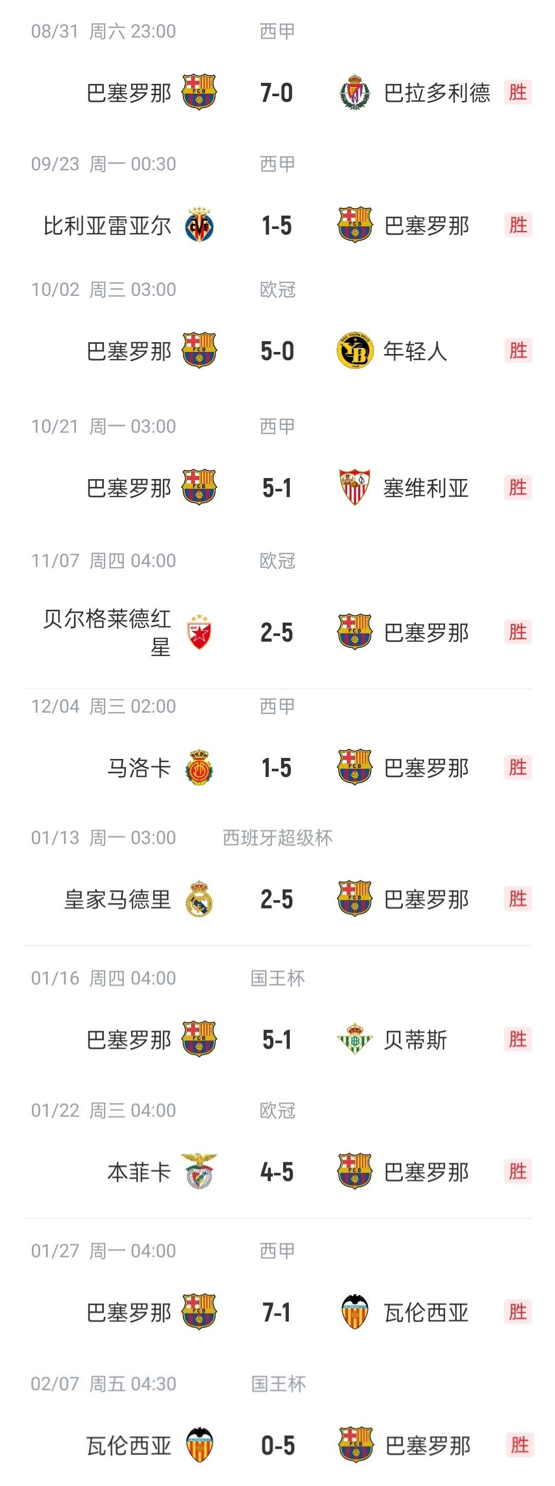 巴萨又一次遭遇失利,前景堪忧 巴萨又一次遭遇失利,前景堪忧