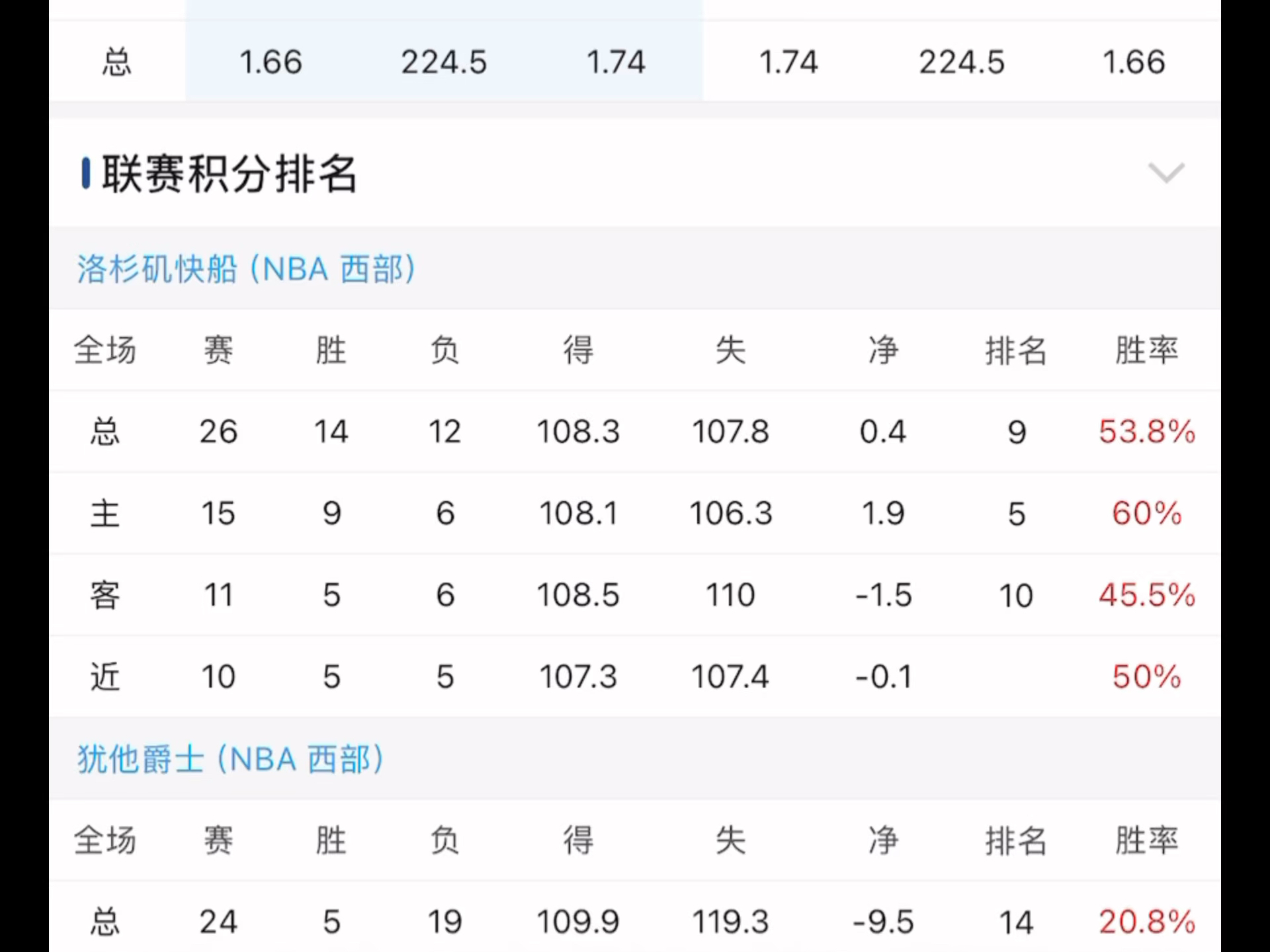 世俱杯官网-爵士球员状态回升,力挫黄蜂队保持胜利的简单介绍