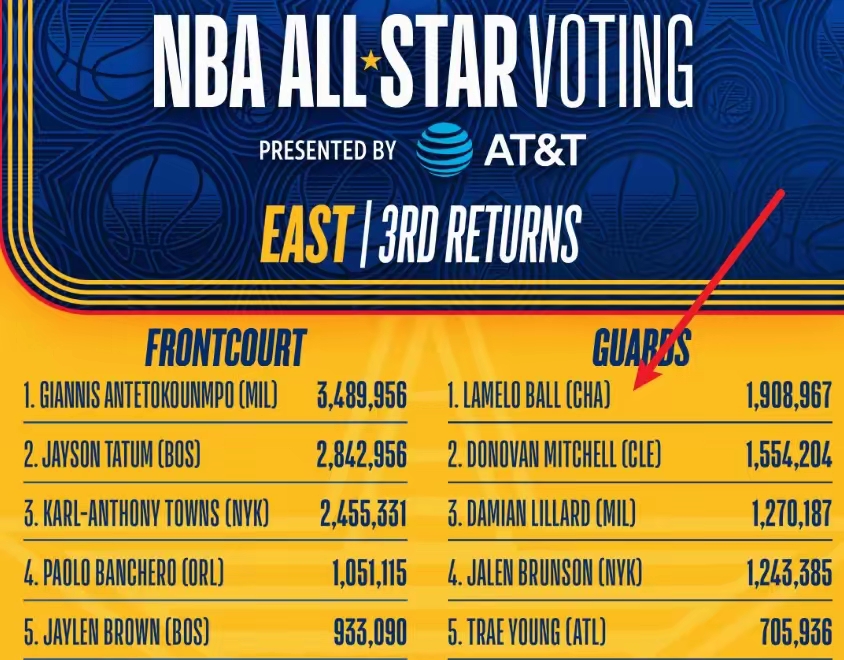 包含东部排名垫底球队突然崛起,成为球迷关注焦点的词条 包含东部排名垫底球队突然崛起,成为球迷关注焦点的词条