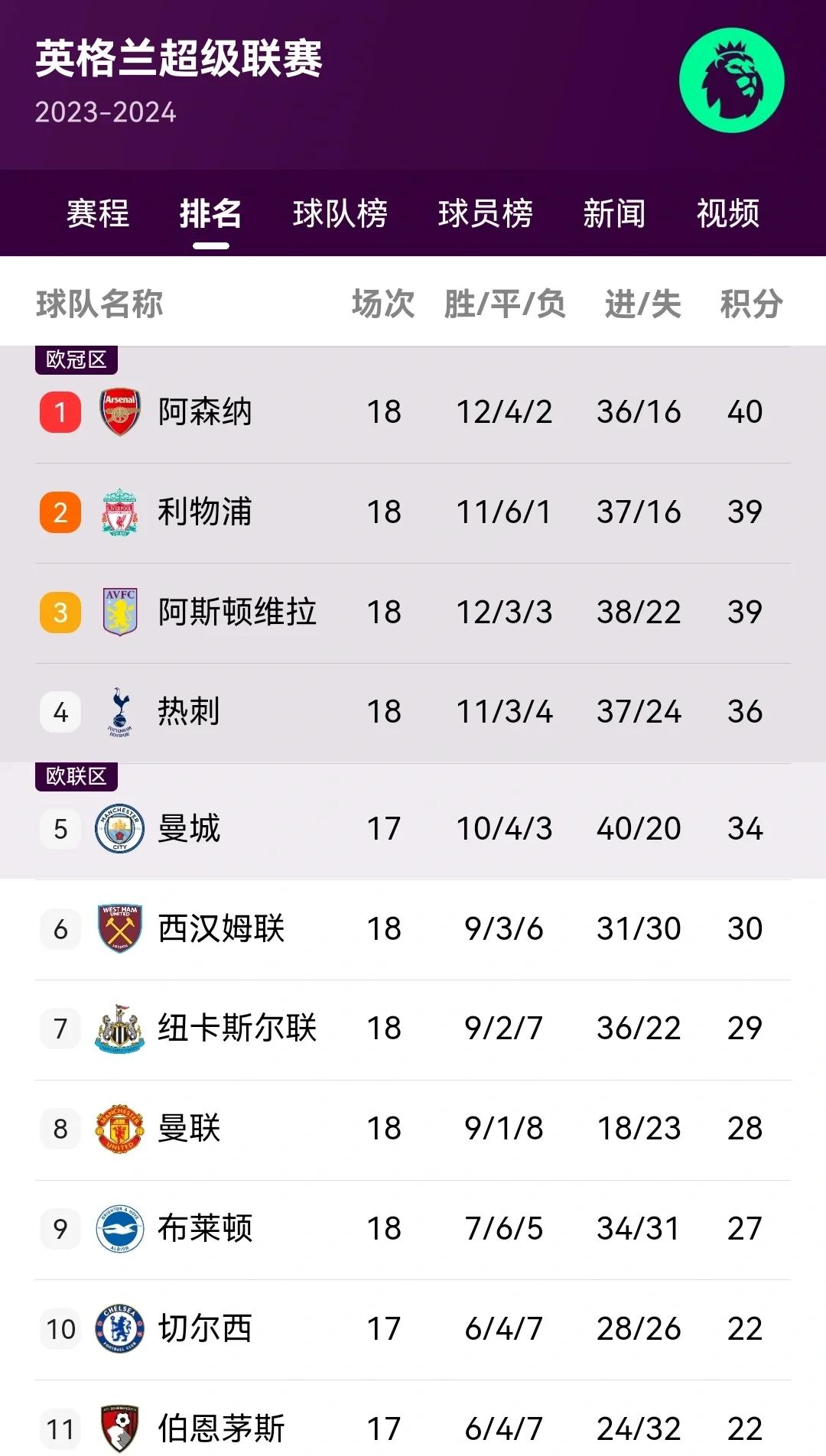 球队奋力争夺积分排名不断升高 球队奋力争夺积分排名不断升高