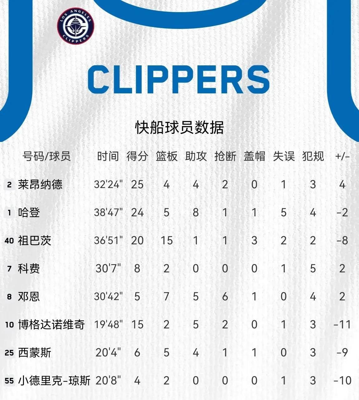 世俱杯改制-雄鹿新冠疫情恶化,多名球员需隔离的简单介绍