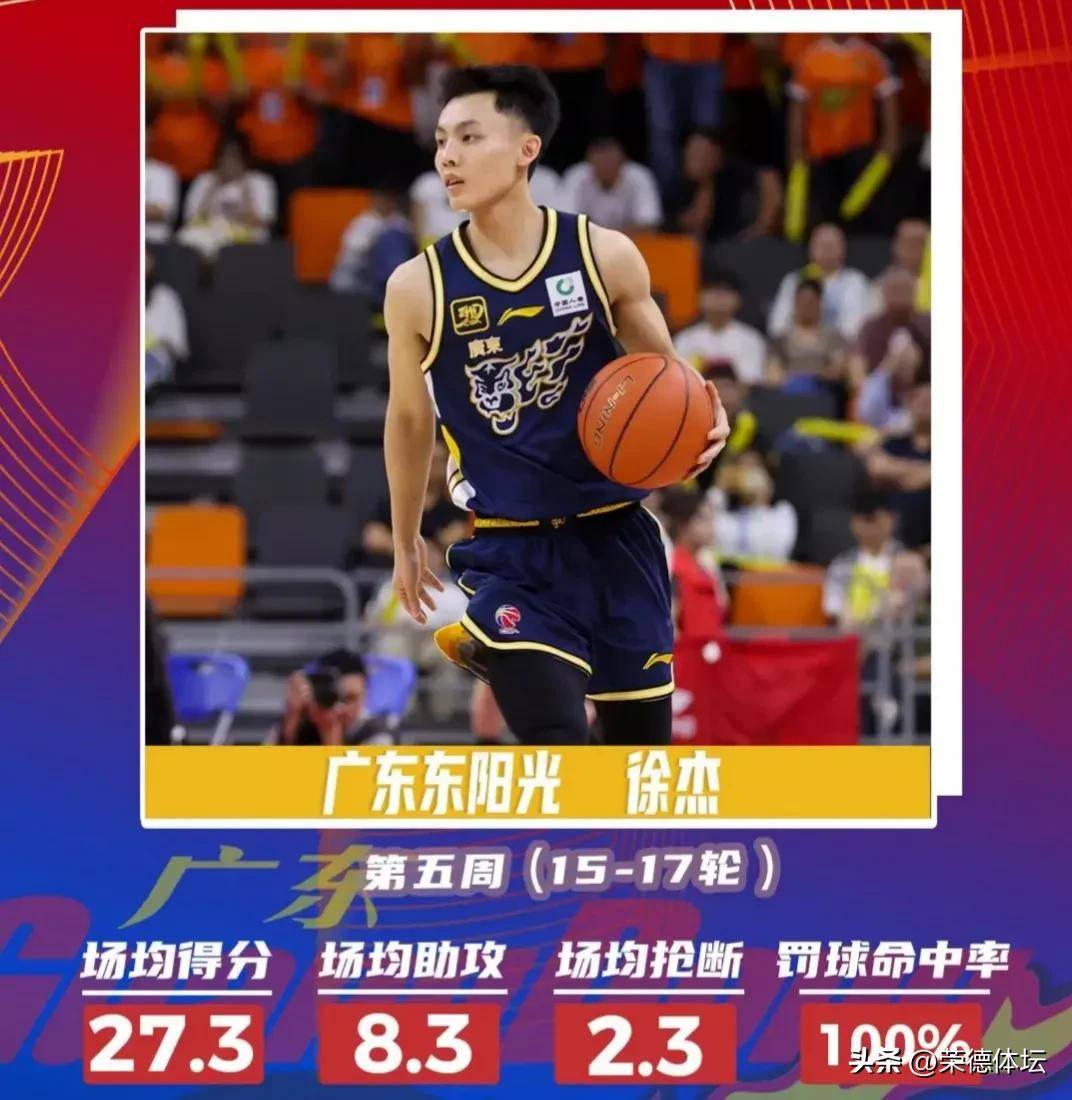 世俱杯改制-关于广东男篮三分命中率飙升，实力再次凸显的信息