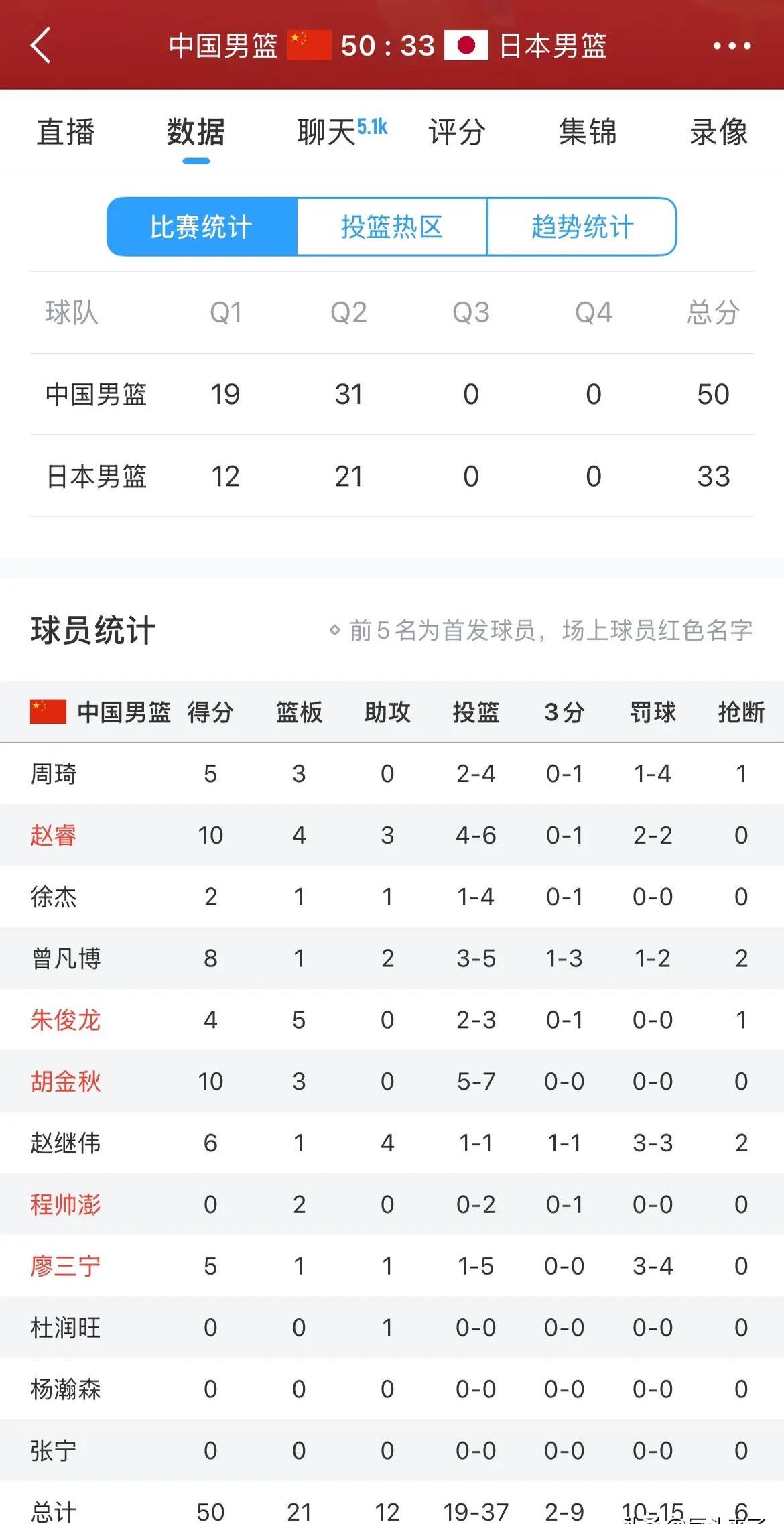 球员刷新个人纪录：实力获认可的简单介绍