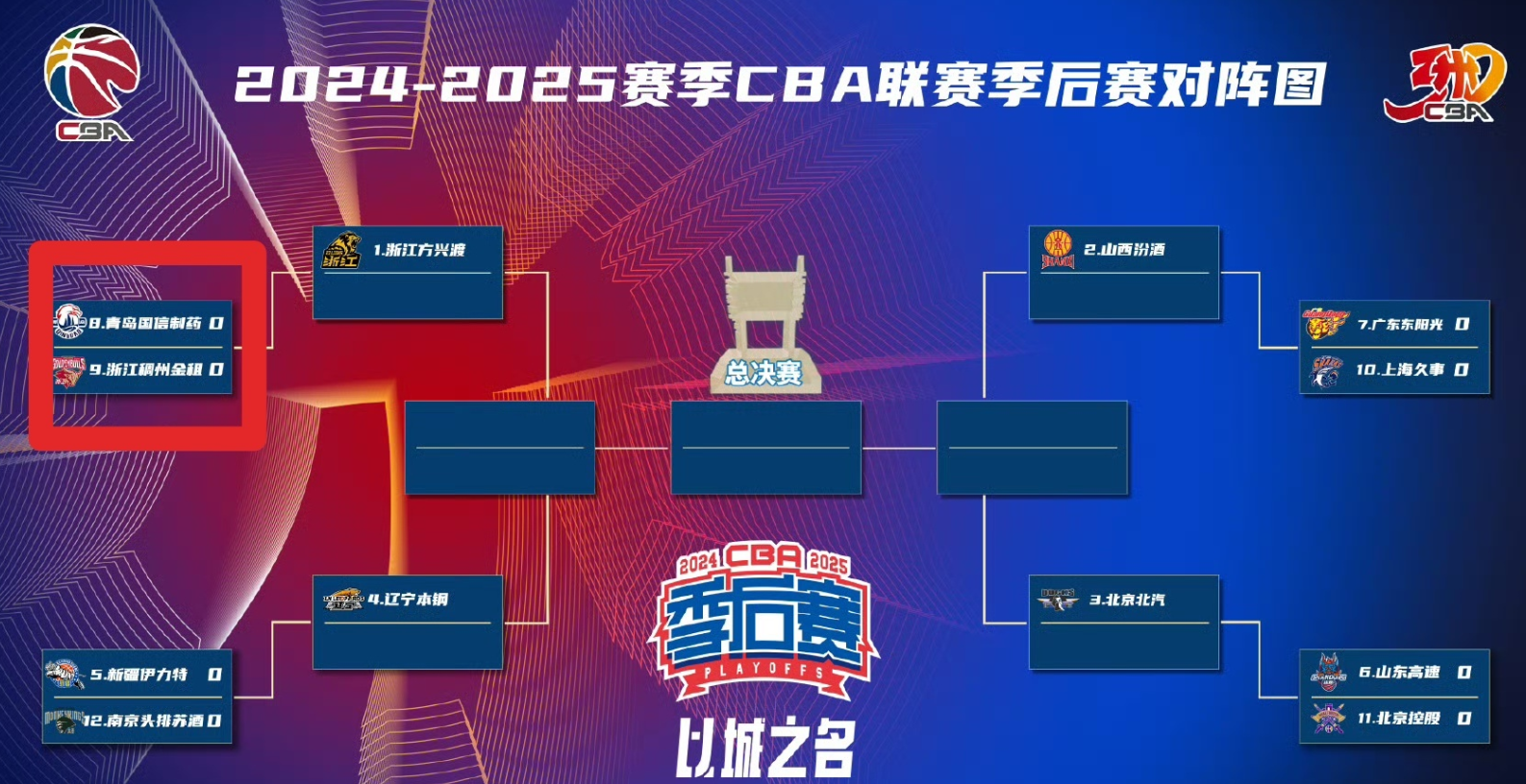 世俱杯决赛-战线拉长，球队全方位备战季后赛