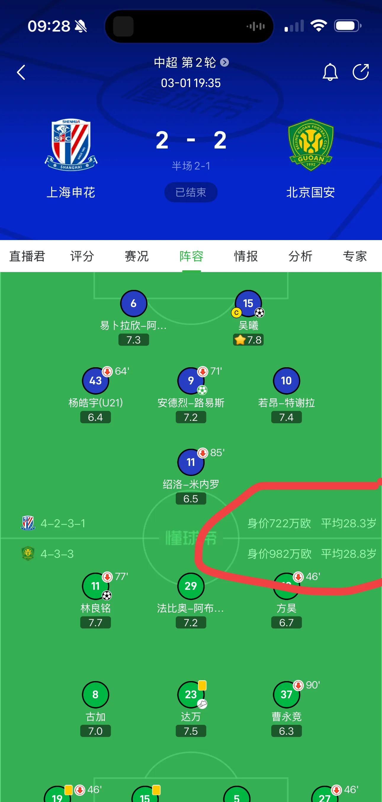 阵容调整有方,球队表现亮眼 阵容调整有方,球队表现亮眼