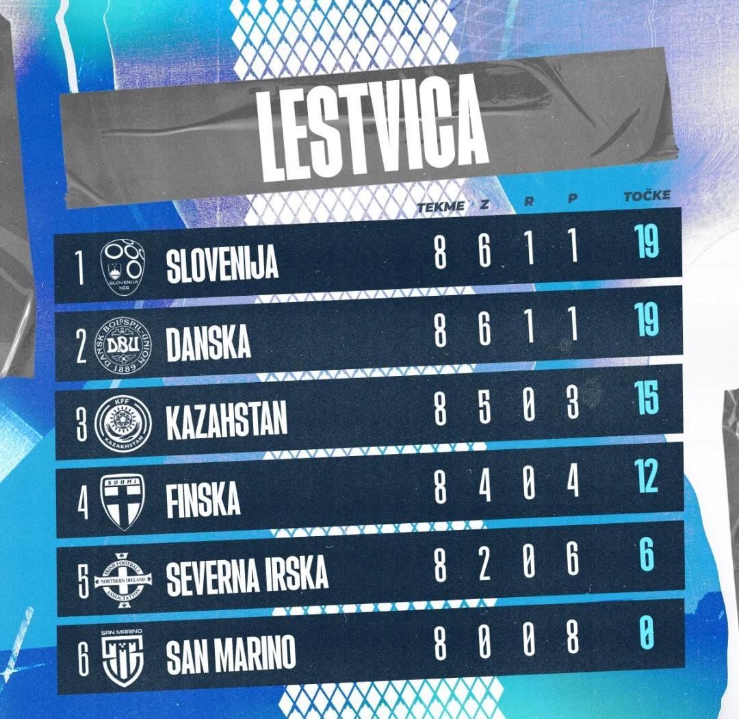 世俱杯官网-波斯尼亚队奋发作为,欧预赛胜利连连