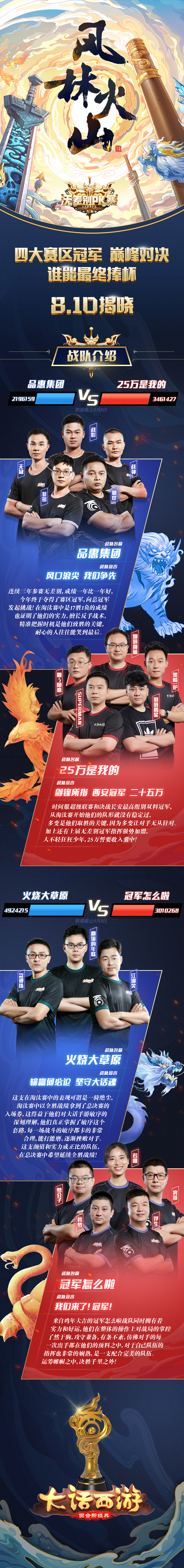 世俱杯分组-包含胜者晋级！顶尖球队的巅峰之争的词条