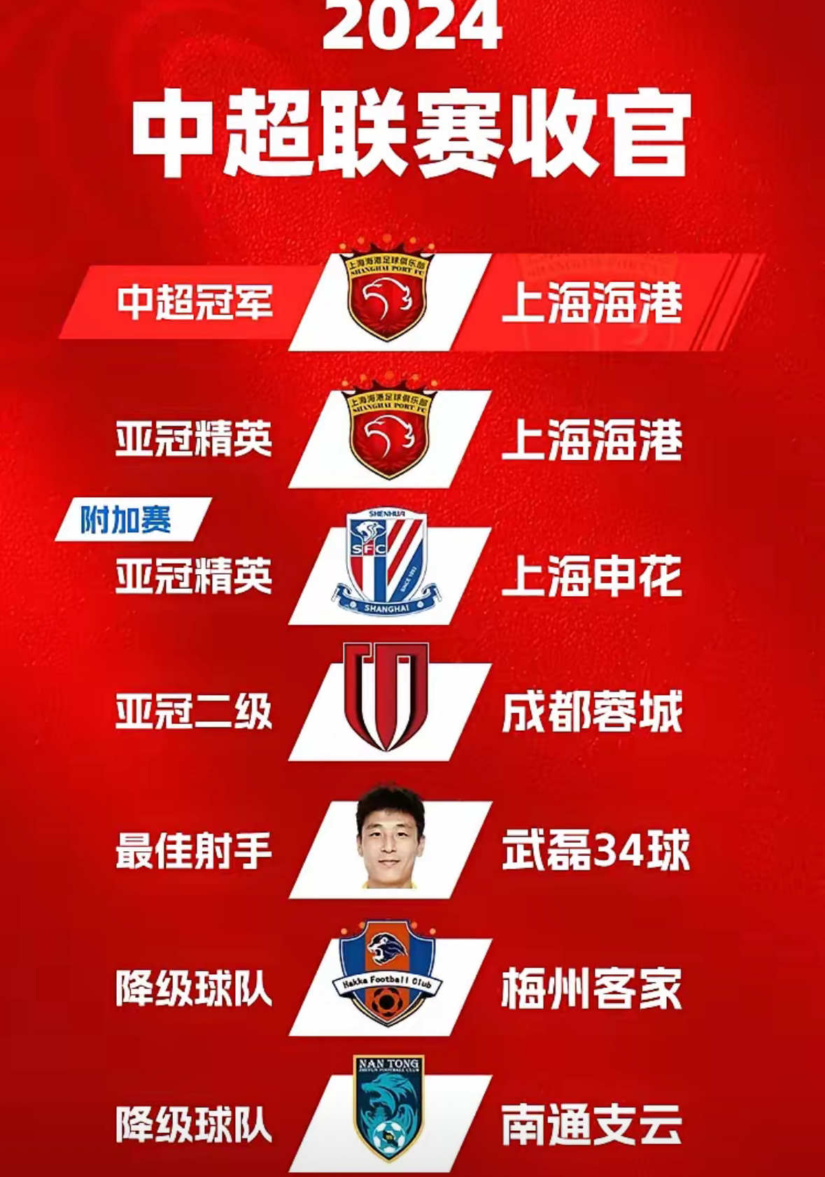 关于中超球队新赛季备战踌躇满志,誓要冲击冠军的信息 关于中超球队新赛季备战踌躇满志,誓要冲击冠军的信息