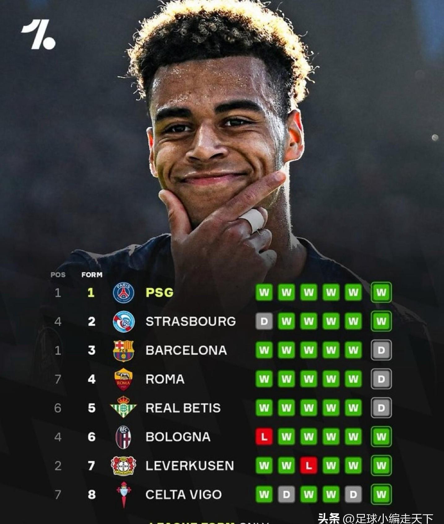 参赛球队对实力国际巨星保持高兴趣 参赛球队对实力国际巨星保持高兴趣