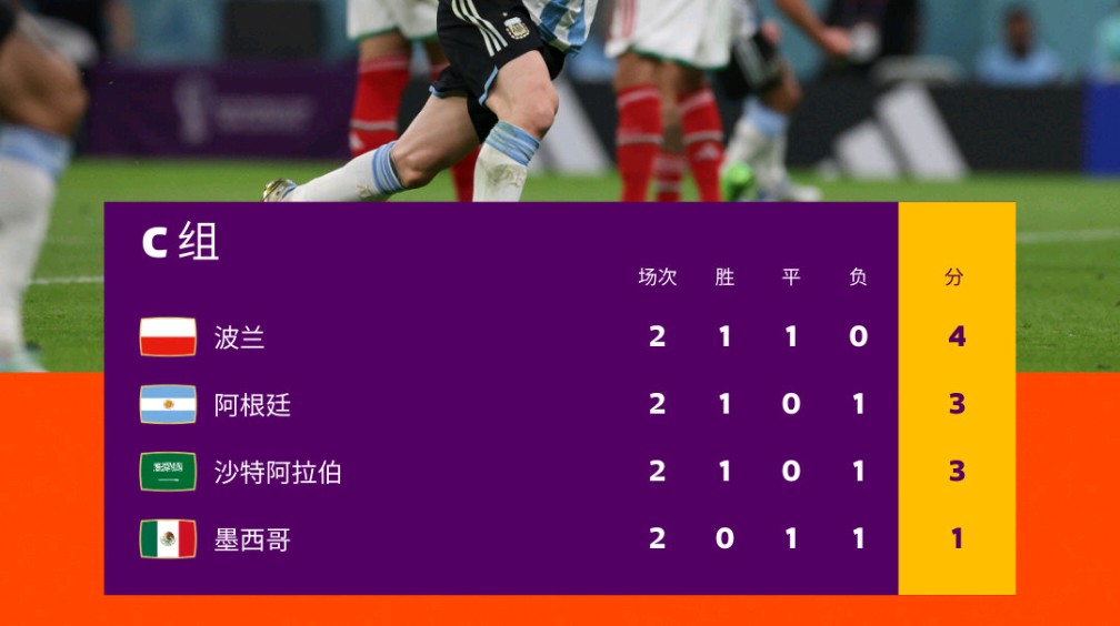 世俱杯奖金-阿根廷被德国逼平,保住积分榜次席